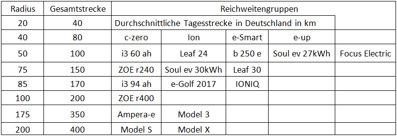Typ-2 Ladestecker-Adapter – PSA-electric-Wiki für ältere PSA  Elektro-Fahrzeuge